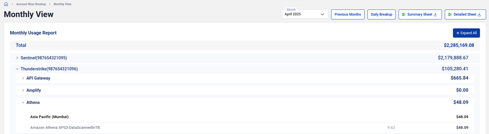 Account-wise service cost distribution