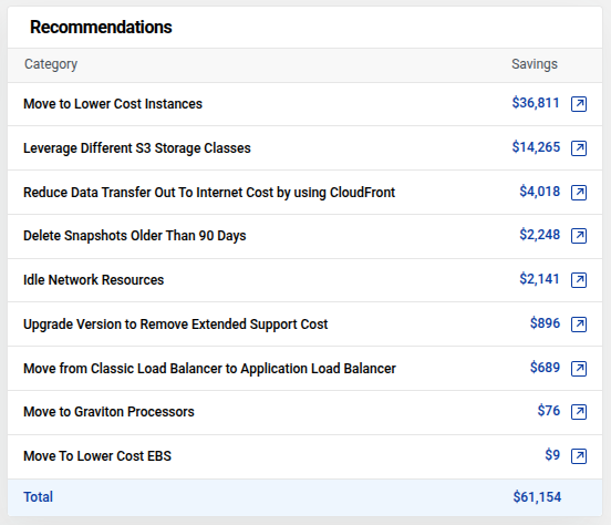 Billing summary cost trend
