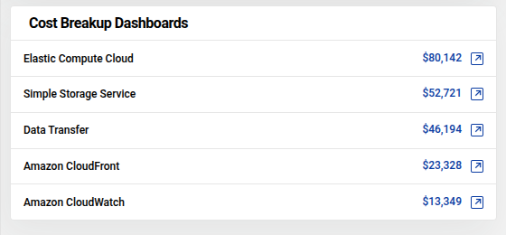 Billing summary detailed cost view