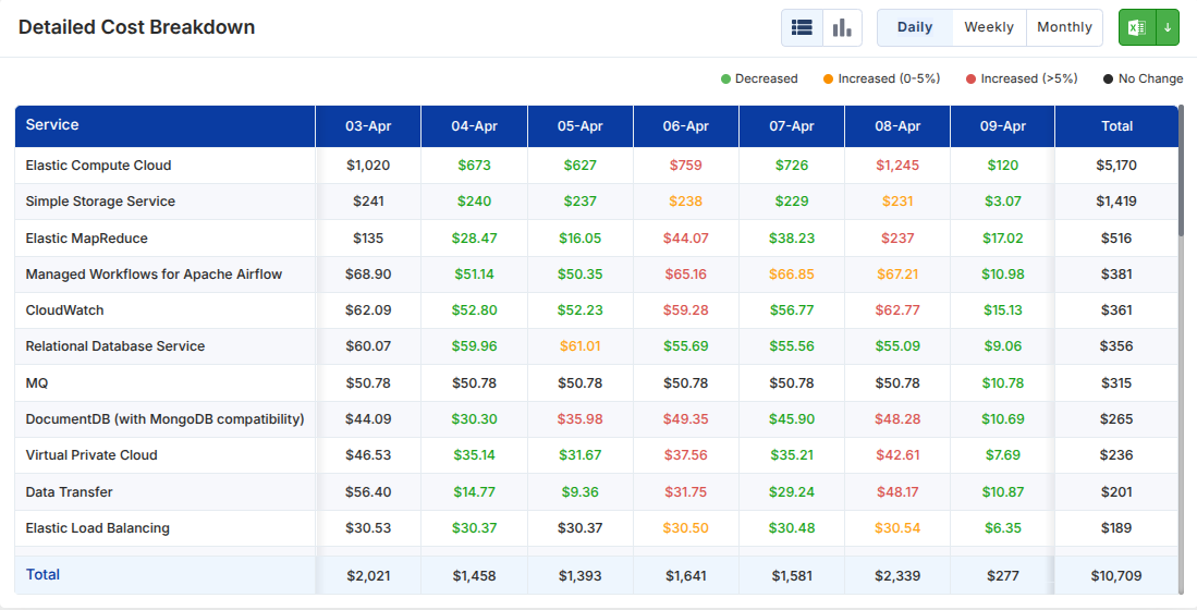 Detailed cost breakdown table