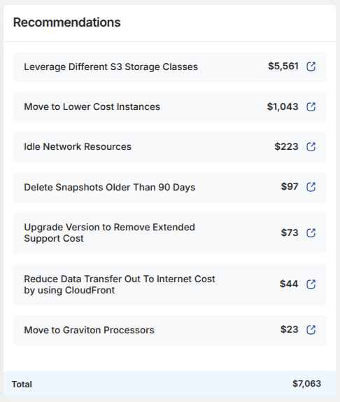 Cost Optimization Recommendations