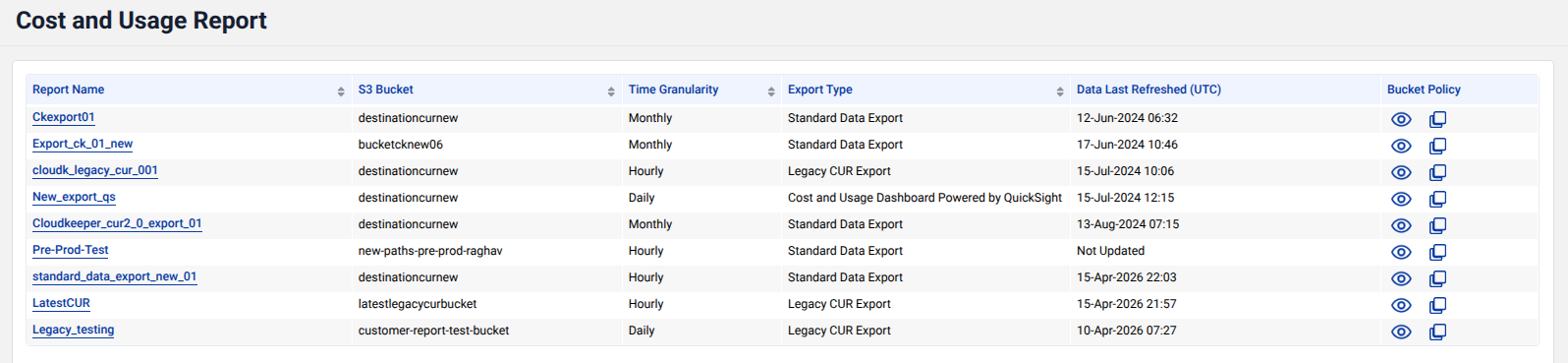 Cost and Usage Report Dashboard