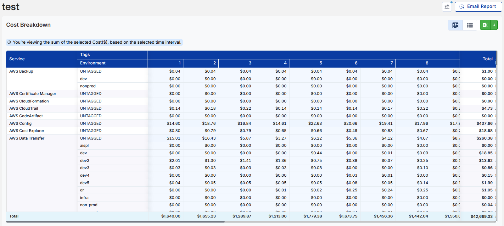 Opened Custom Report View