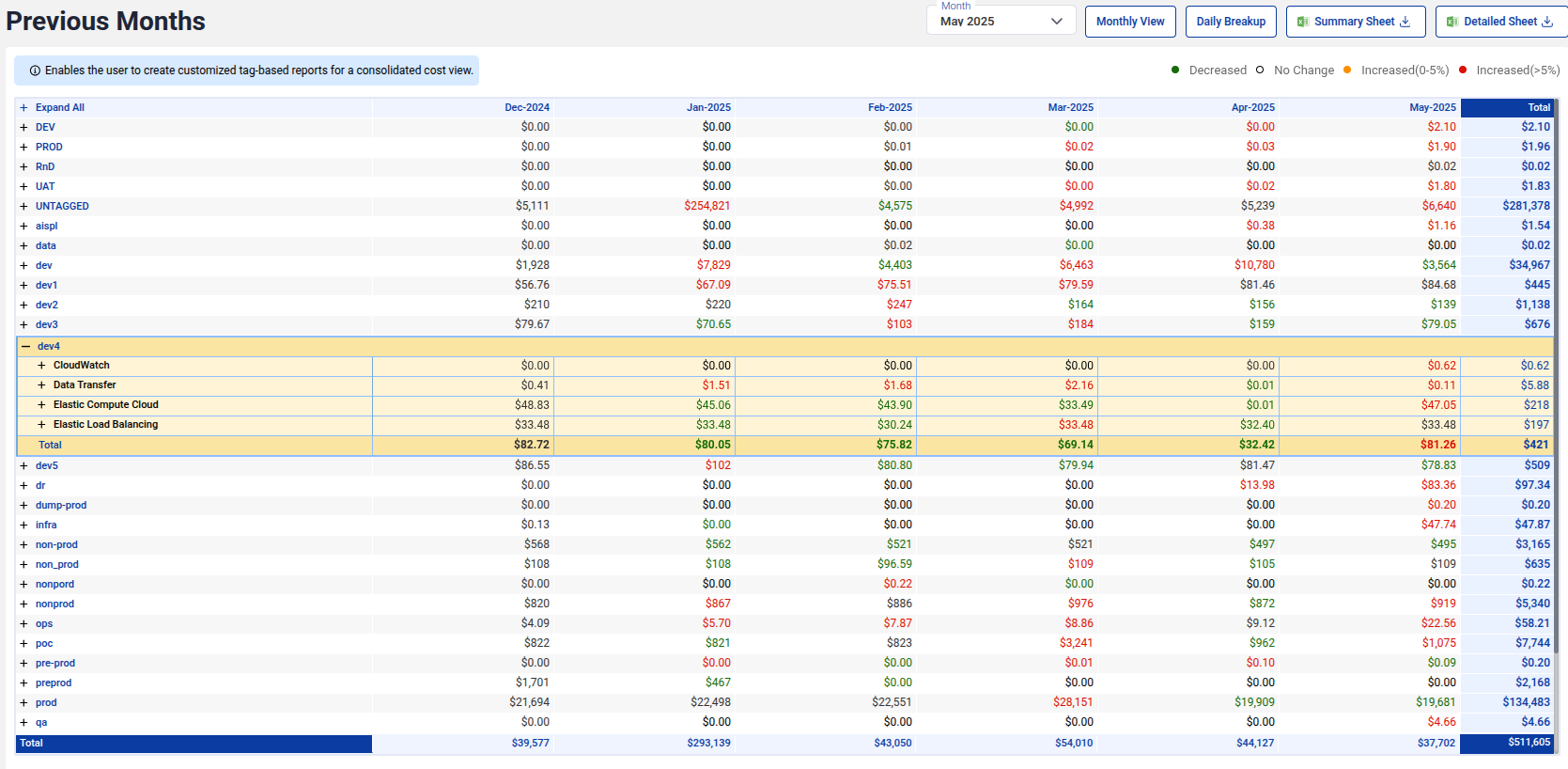 Previous month reports