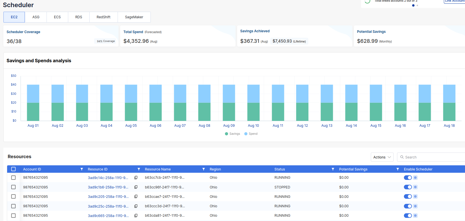 ECS tab showing scheduler coverage, spend, savings, and list of ECS services