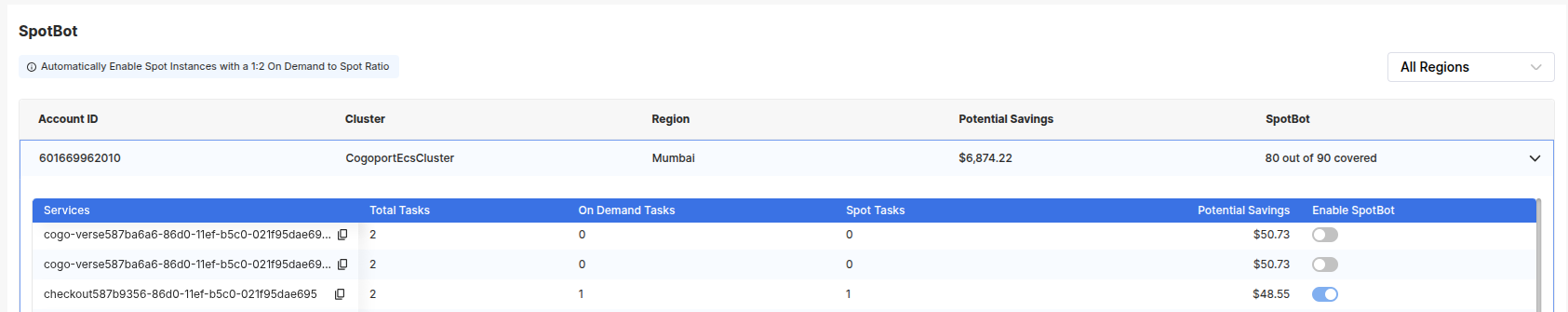 Expanded cluster view with SpotBot activation toggles for services