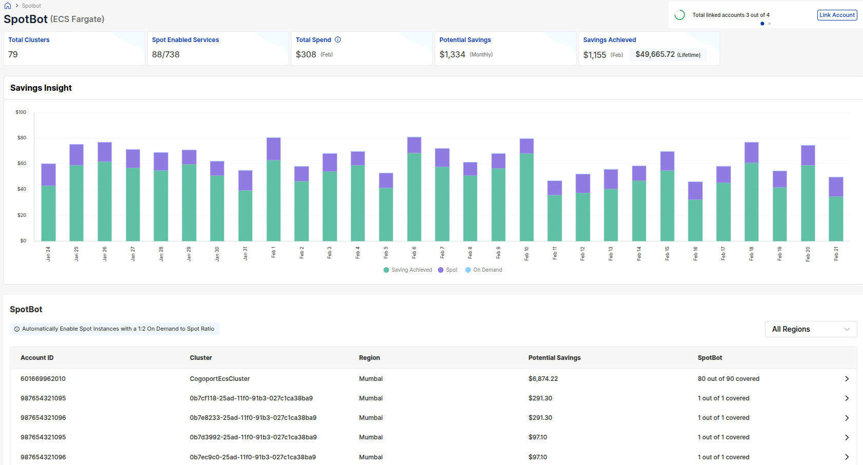 SpotBot dashboard showcasing the cluster-level summary