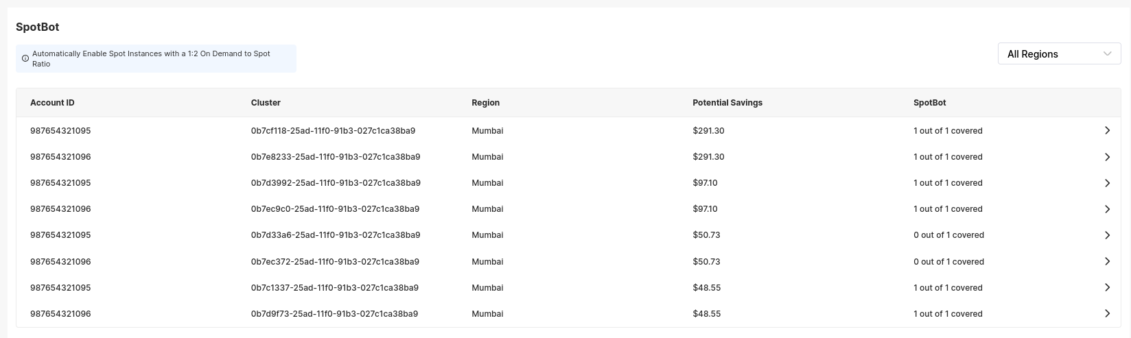 Cluster-level ECS Spot Protection summary with savings and service coverage details