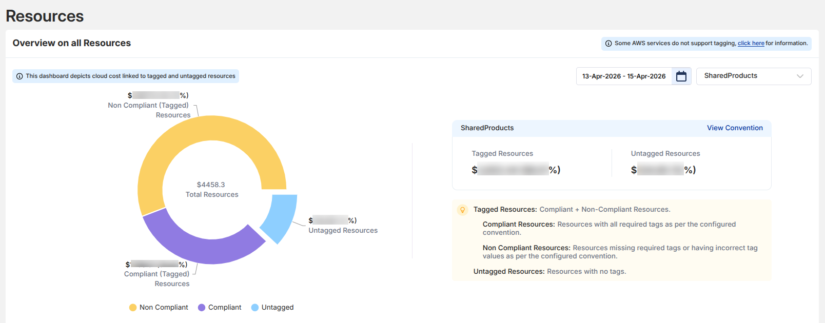 Compliance Overview