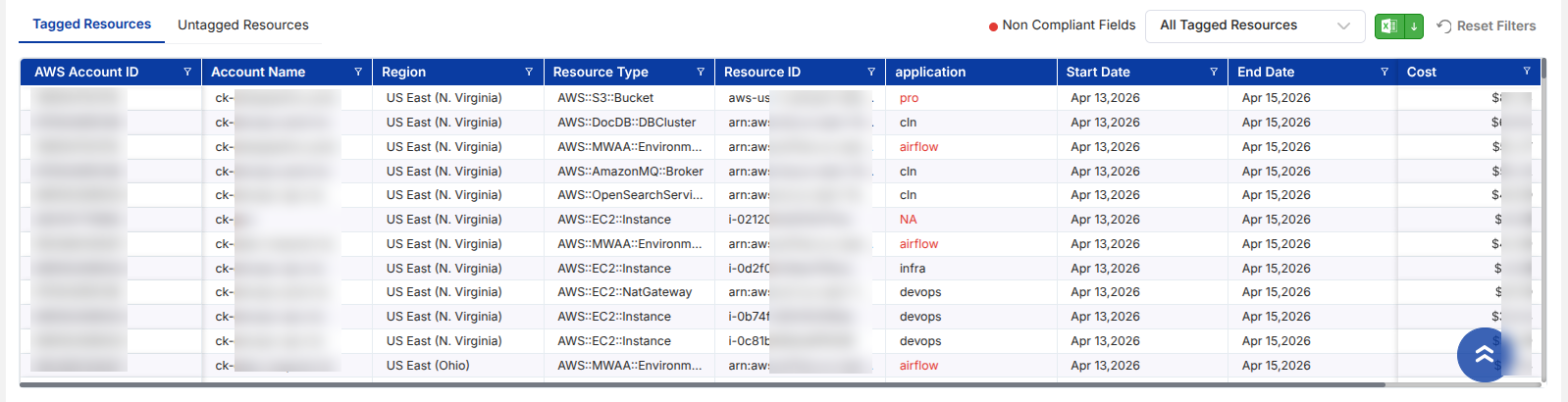 Tagged Resources Table