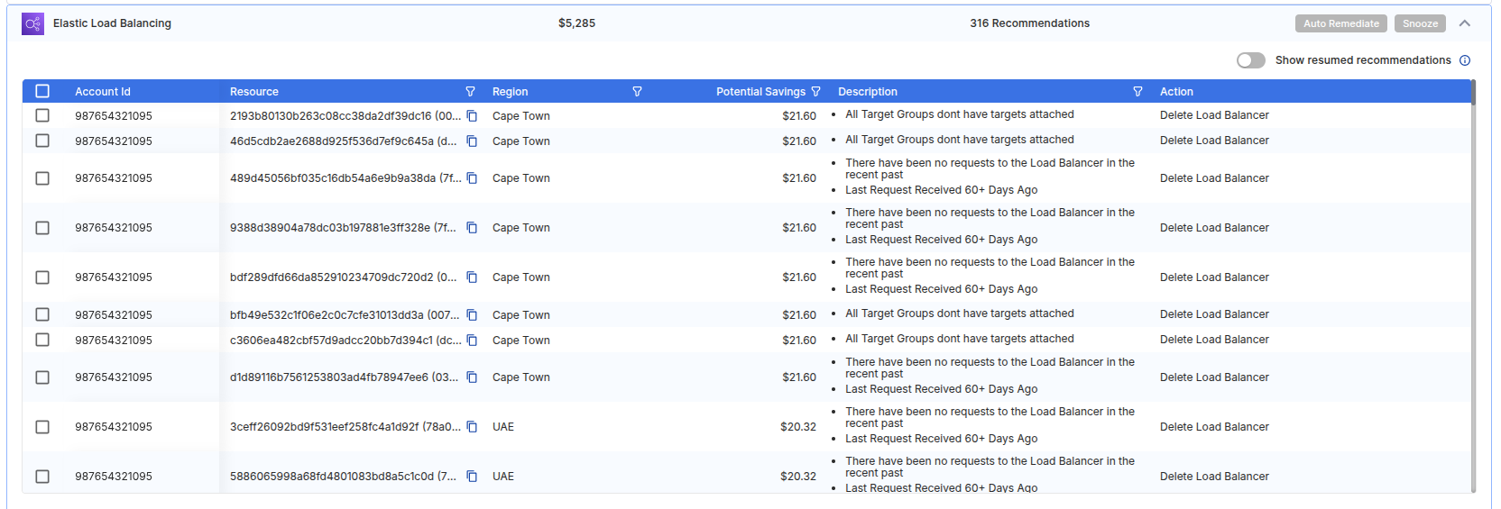 Elastic Load Balancer cleaner recommendations table