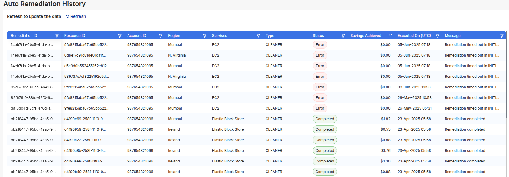 Auto remediation history table with status, savings, and execution details